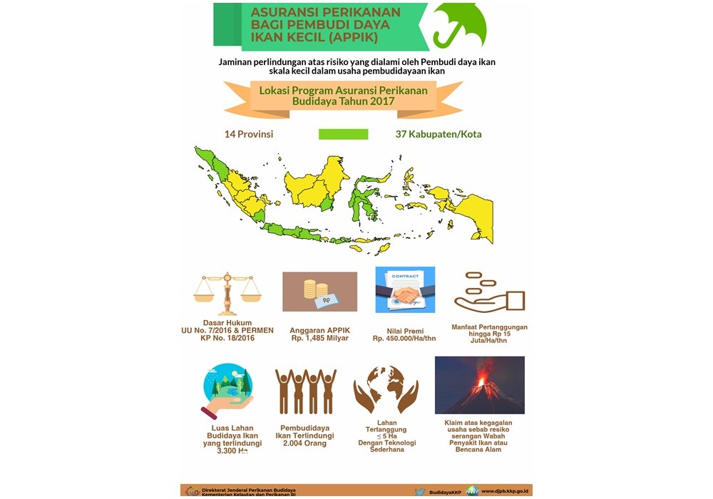 Lindungi Pembudidaya Ikan Kecil, Pemerintah Berikan Asuransi Perikanan 