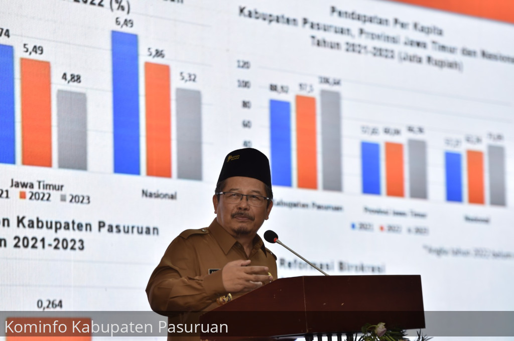 Pj Bupati Andriyanto Buka Forum Konsultasi Publik Rancangan Awal RKPD Tahun 2025