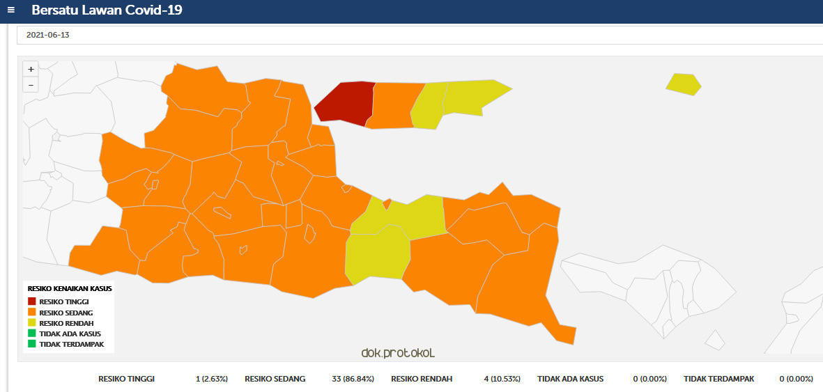 Kabupaten Pasuruan Berstatus Zona Oranye. Satgas Penanganan Covid-19 Akan Perbanyak Testing dan Tracing 