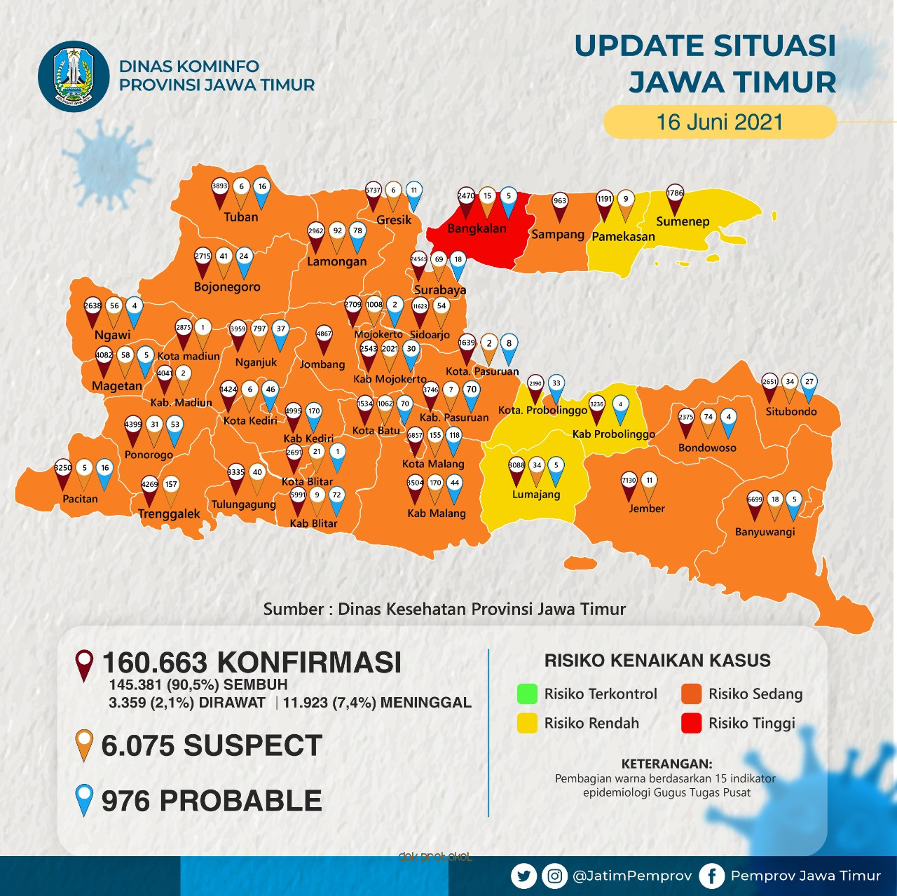 Kabupaten Pasuruan Zona Oranye Covid-19,  ASN Harus Lebih Aktif Sosialisasi Prokes di Masyarakat