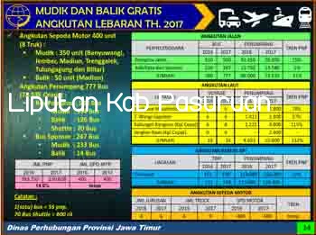 Fasilitasi Mudik Lebaran, Dishub Jatim Sediakan Angkutan Gratis 