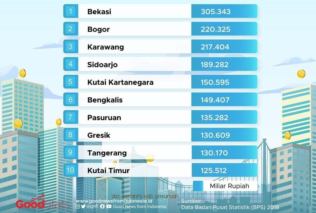 Gambar berita