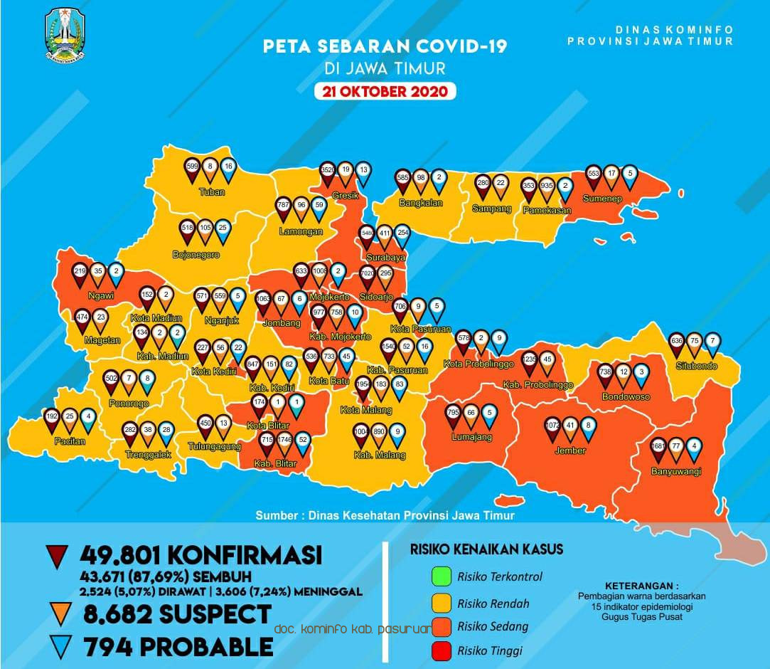 Bupati: Alhamdulillah Kabupaten Pasuruan Masuki Zona Kuning Covid-19
