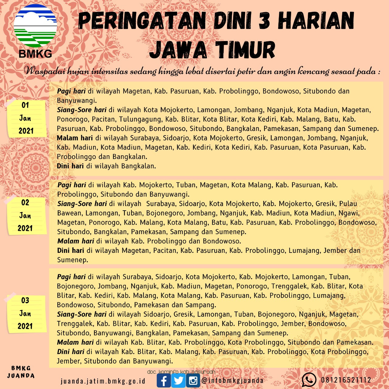 Awal Tahun 2021, Tetap Waspadai Potensi Hujan Deras Disertai Petir