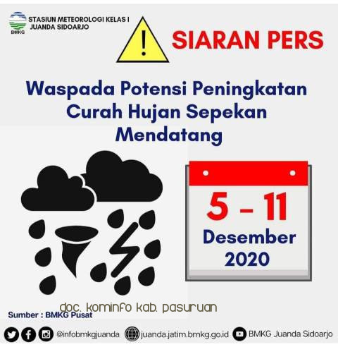 Sepekan Ke Depan, Masyarakat Harus Waspadai Hujan Deras  